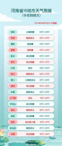 井研县天气预报,未来一周气候变化分析