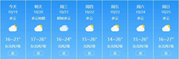 仁化县天气预报,今天适合出行吗?