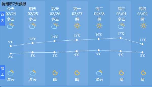 余庆县天气预报, 今天和未来几天的天气情况如何?