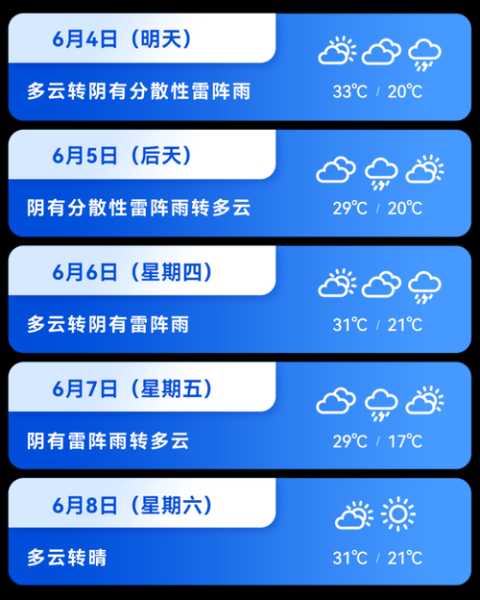八泉峡天气预报, 今日气温和降雨情况如何?
