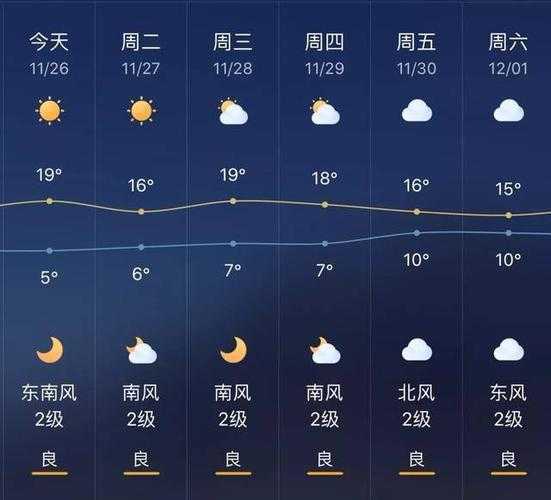 兴和县天气预报,未来一周天气如何?