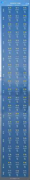 内江市资中县天气, 今日气温和降水预报如何?