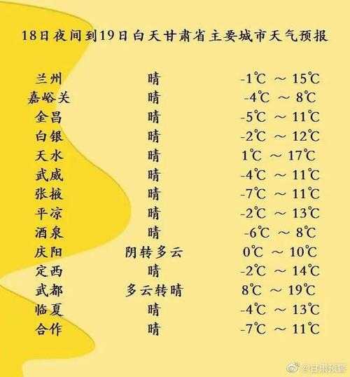 合水县天气预报, 今日气温变化如何？