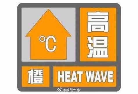 咸阳市礼泉县天气,近期气温变化与预报分析