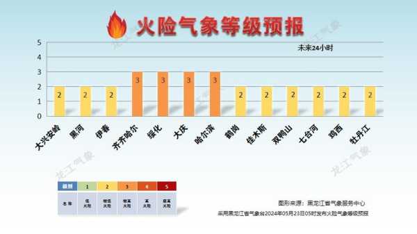 喇叭河天气预报,近期天气状况一览