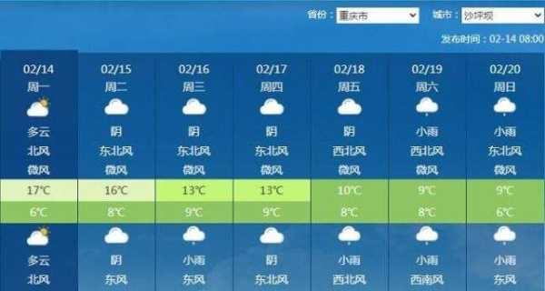 城子坦天气预报,未来几天的天气如何?