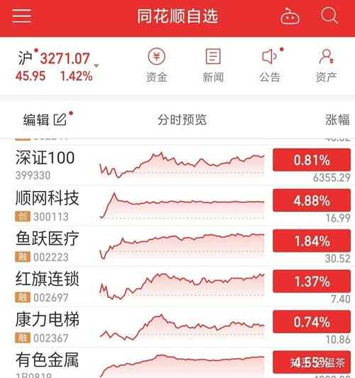 壕股塔, 如何选择值得投资的顶级股票?