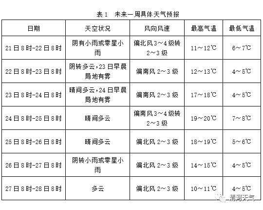 大埔县天气预报,今天的天气如何?