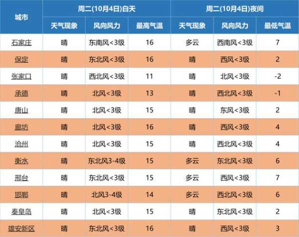 大水川天气预报, 今日天气情况如何?