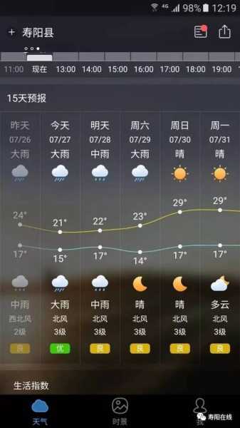大英县天气预报,今天有雨吗?