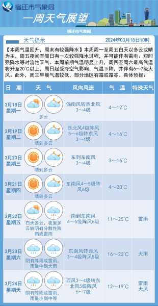 太原市阳曲县天气,今日气温与预报分析