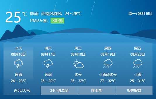 孝昌县天气预报,今天适合户外活动吗？