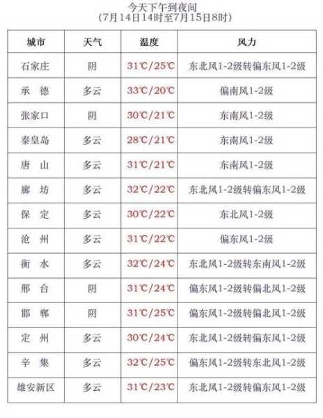 宁德市屏南县天气, 最新气象预报与出行建议