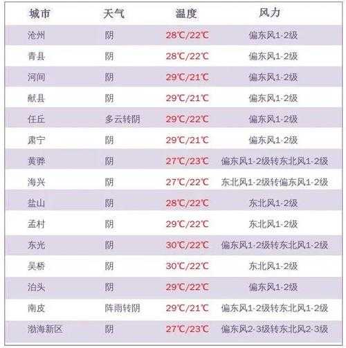 封开县天气预报,今明两天的气象趋势如何?