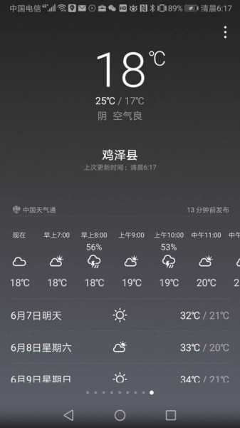 尚义县天气预报, 今天的天气情况如何?