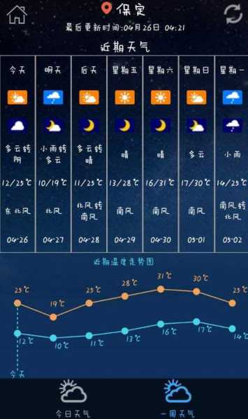 峡江县天气预报, 今日天气情况如何？