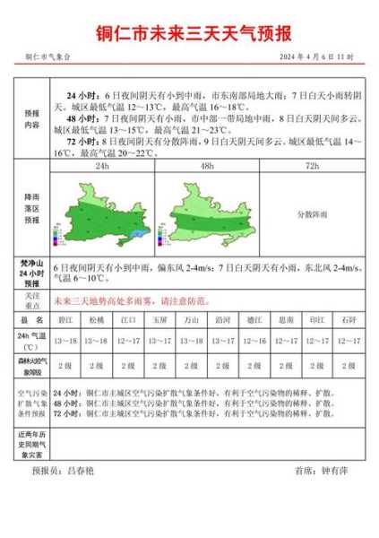 崇仁县天气预报,你准备好出门了吗?