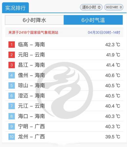 崇左市宁明县天气,今日气温变化与预报