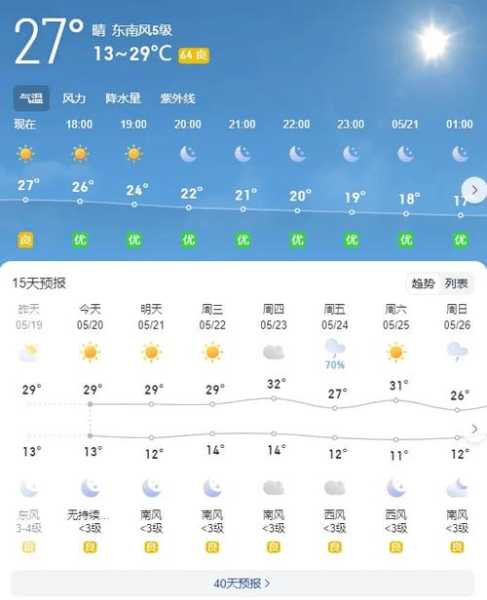 平遥县天气预报,了解未来一周的气候变化