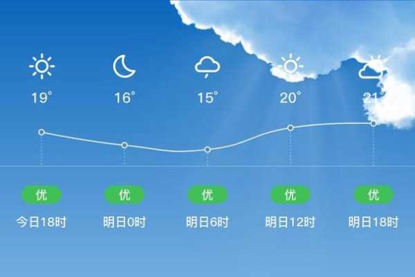 广安市邻水县天气, 今天天气情况如何？