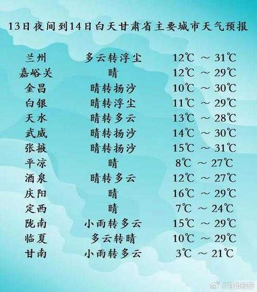 庆城县天气预报,今天的气象变化如何?