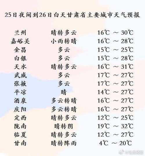 应城市天气预报, 今日气温及未来趋势分析