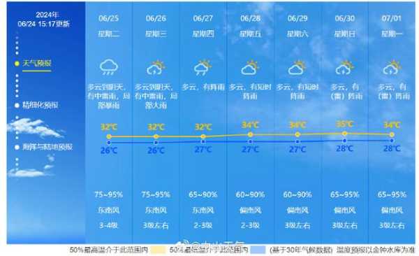 张掖市高台县天气,今天的气温和气候变化如何？