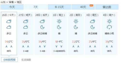 微山县天气预报, 未来一周气温变化如何？