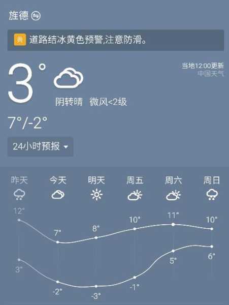 德安县天气预报,今天的天气情况如何?