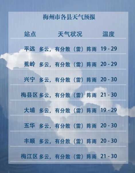 志丹县天气预报,今天和明天的天气如何？