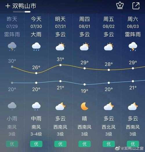 息烽县天气预报,近期天气变化如何？