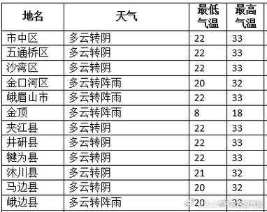 惠南镇天气预报,今天的气温和降水情况如何?