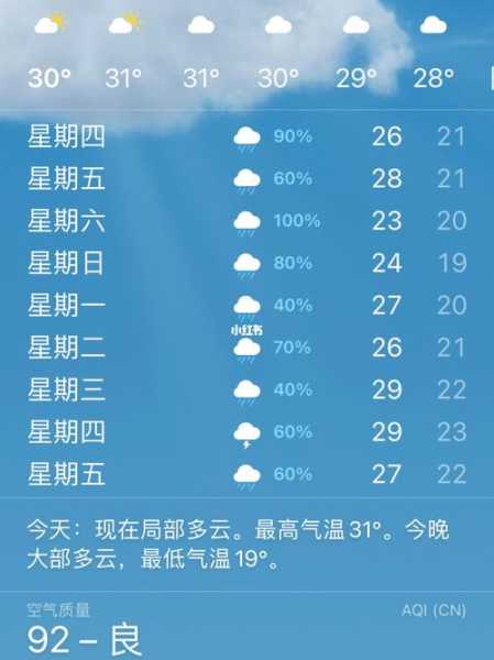 旬阳县天气预报, 今日天气情况如何?