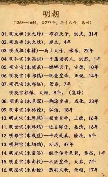 明皇陵简介, 揭秘千年历史的秘密