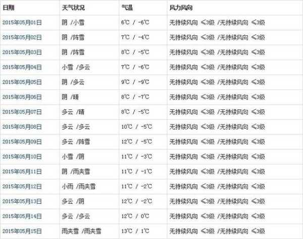 望谟县天气预报,今日天气情况如何?