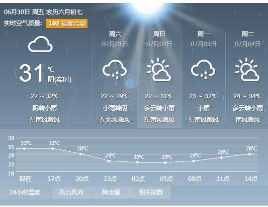 望都县天气预报,未来七天气温变化分析