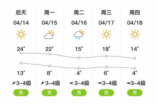桦南县天气预报, 未来几天气温变化如何?