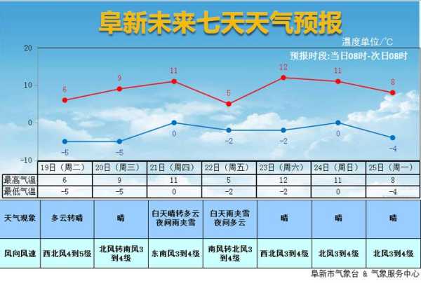 永胜县天气预报,今天的天气如何?
