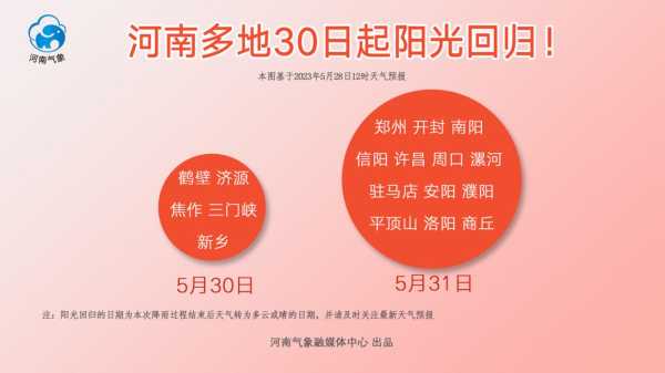 汝南县天气预报, 今日气温及降水情况如何?