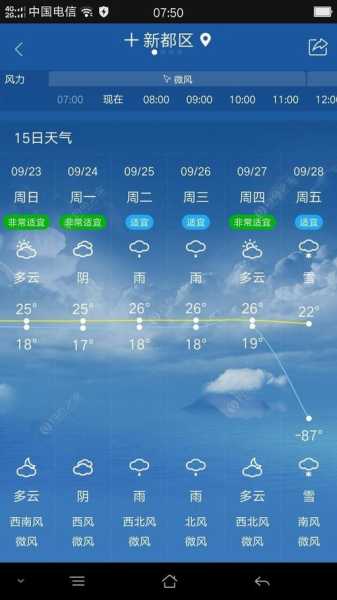 沙湾县天气预报,今明两天的气象趋势是什么?