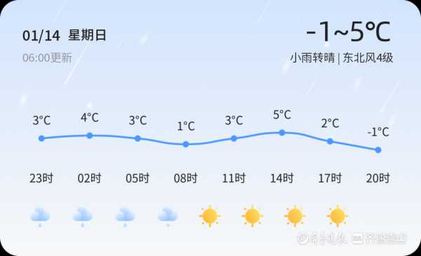 泰安市肥城市天气,今天的气温和降水预报是什么?