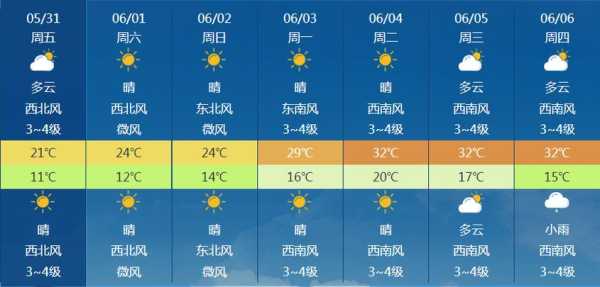 浩良河天气预报, 今日气温与降水预测如何?