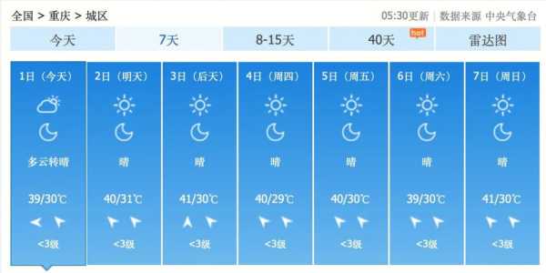 海石湾天气预报,未来一周气候变化如何?