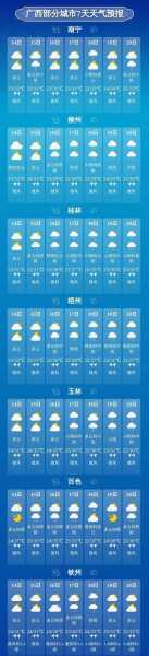 玉林市玉州区天气,近期气温变化及出行建议