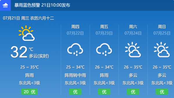 百色市那坡县天气,即将迎来怎样的变化?