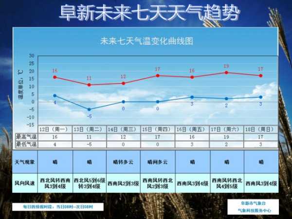 盐亭县天气预报,未来七天天气趋势分析