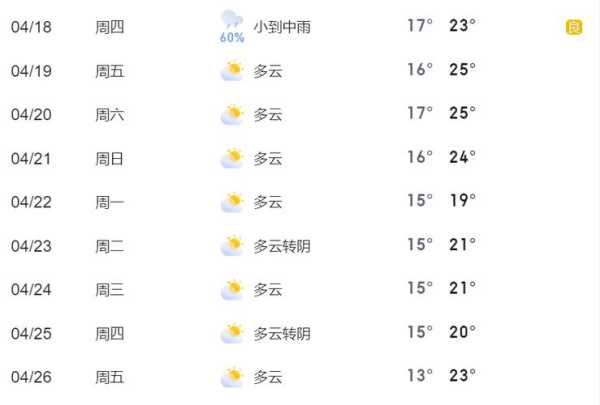 绍兴市嵊州市天气,今天的气温和降水情况如何?