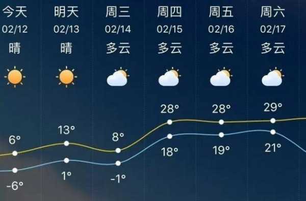 绥宁县天气预报,今天的天气情况如何?