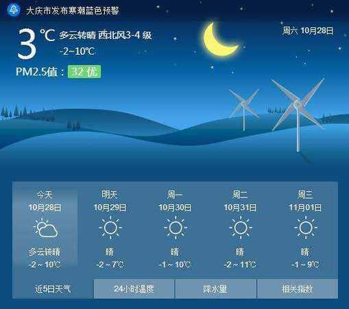 绥芬河市天气预报,今天的天气怎么样?