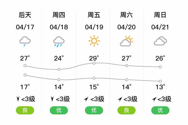 绵阳市梓潼县天气,今天的气温和预报如何?